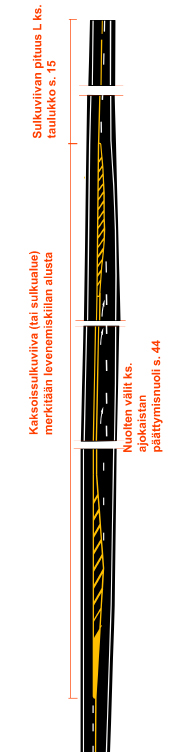 90 Ohituskaista Keskikaiteeton ohituskaista voidaan lopettaa kumman tahansa kuvassa esitetyn vaihtoehdon mukaisesti.