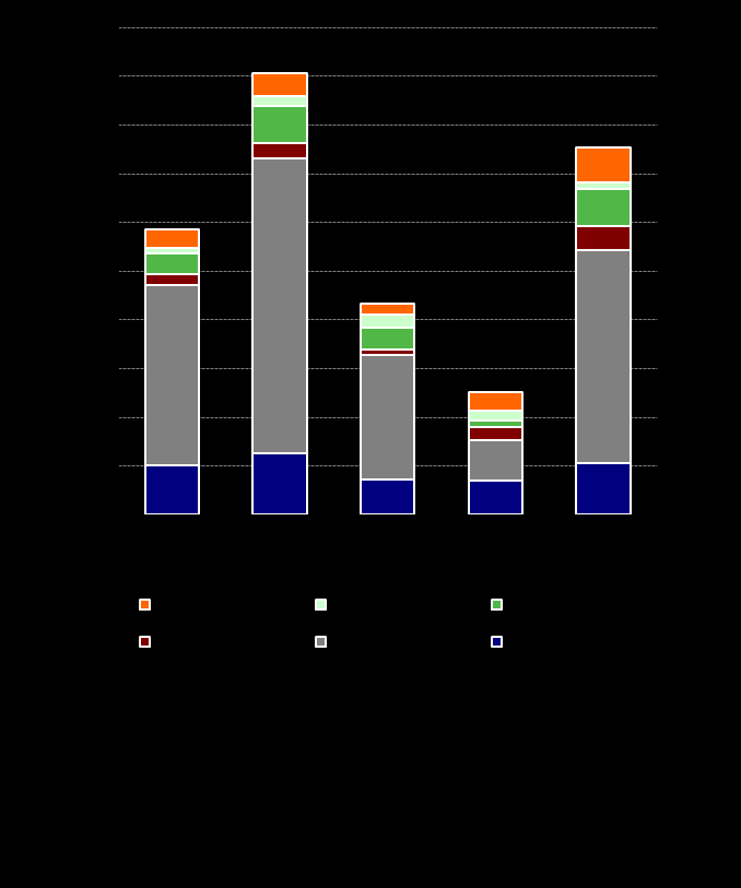 NOKIAN RENKAAT NÄKYMÄT ETEENPÄIN Merkittäviä investointeja vuonna 2011 vahvan ja kannattavan kasvun varmistamiseksi Investoinnit 1-9/2011 Nokian Renkaiden investoinnit (m ) 108,2 m (30,6 m ) Venäjä