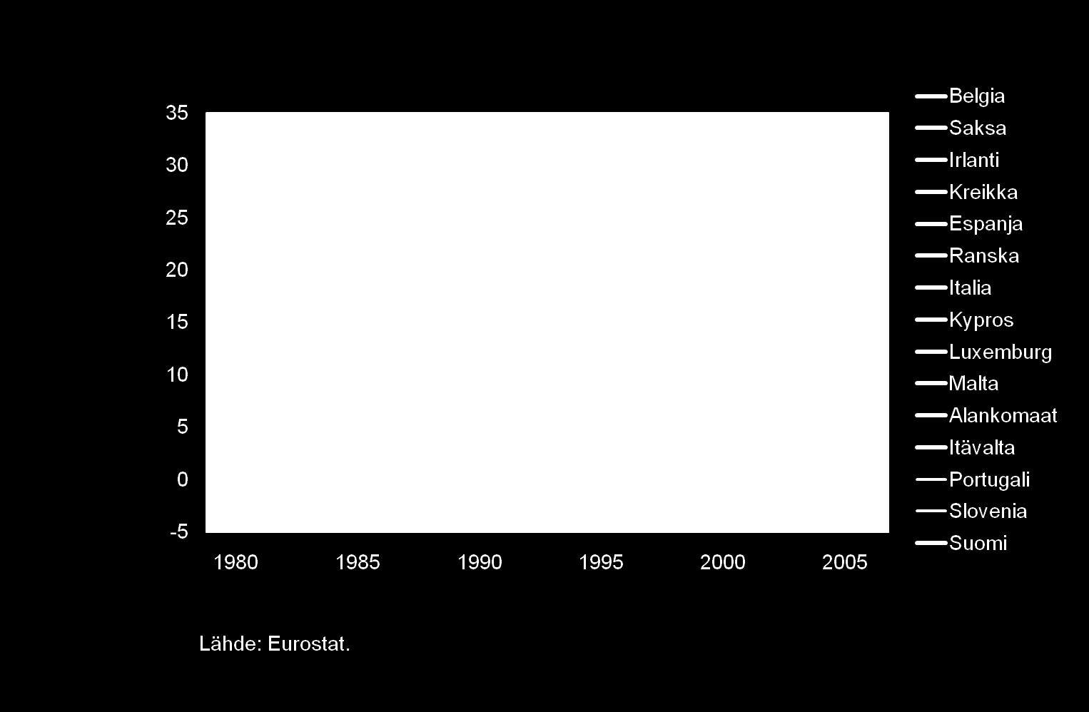 Euroalueen maiden inflaatio 1980-2007