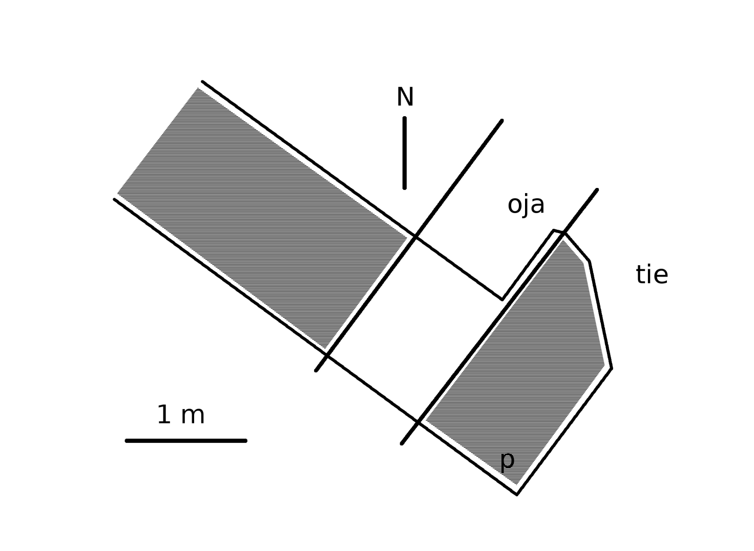 Kuva 6. Koeojan 1 kaakkoispää.