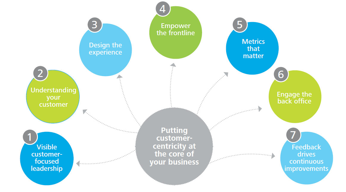 Source: Deloitte &Touche 2014,