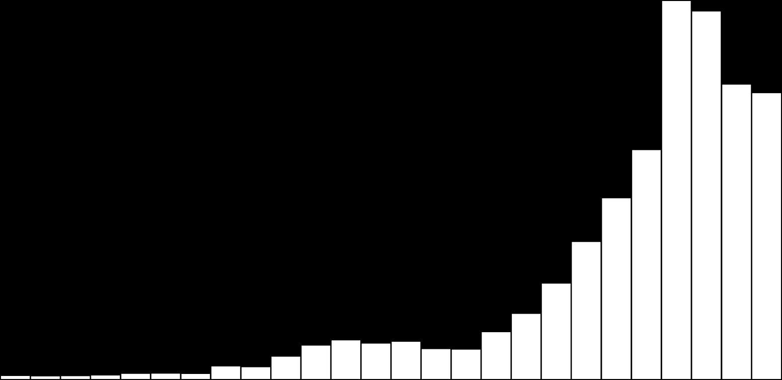 Merkittävä kehitys yrttialalla kehitys Suomessa 1984-2009 ha 25000 22625 22006 20000 17599 17084 15000