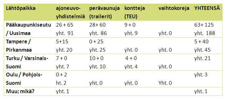 18 Taulukko 1.