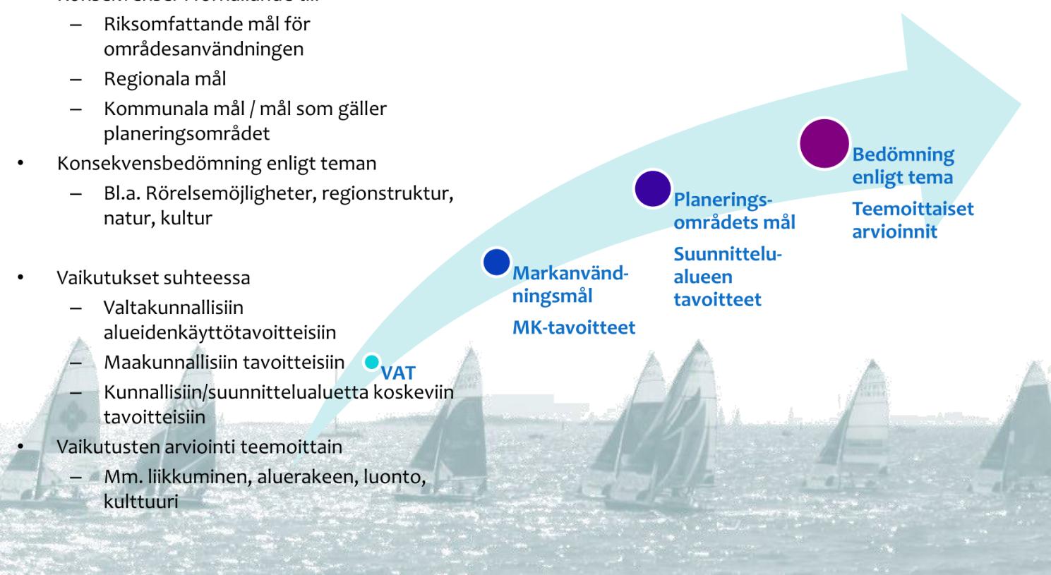 V aasa n ka u pun ki: Tulev ais uuden sa aris to / Vasa s tad: F ra mtiden s s kä rgå rd 27 Rakennemallin vaikutukset mm.