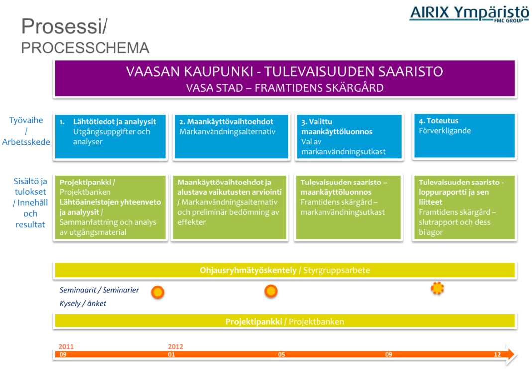 V aasa n ka u pun ki: Tulev ais uuden sa aris to / Vasa s tad: F ramtiden s s kä rgå rd 5 Suunnitelmaa tarkennettiin lisäksi keväällä 2013 Saaristokaupungin rajauksen osalta.