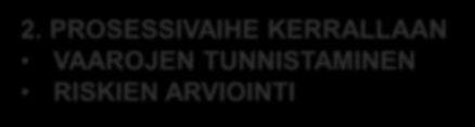 VAAROJEN TUNNISTAMINEN JA RISKIEN ARVIOINTI 1. TYÖRYHMÄN MUODOSTAMINEN 2. LÄHTÖTIETOJEN KOKOAMINEN 3.