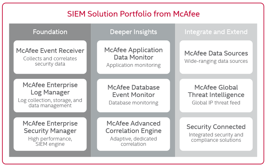 Liite 5 SIEM Solution