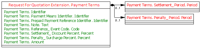 6.3.7 Maksuehtotiedot (Request For Quotation Extension. Payment Terms) Elementti / aggregaatti Request For Quotation Extension. Payment Terms Payment Terms. Note.