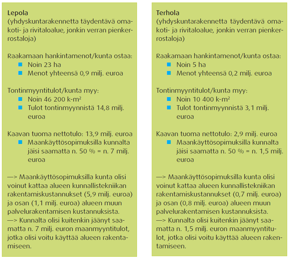 KAUHAVAN MAAPOLIITTINEN OHJELMA 1 5 3.2. Raakamaan osto vs.