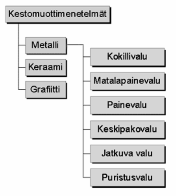 11 Valuterästen valamisessa peitostaminen on suuressa roolissa, koska kvartsihiekka palaa helposti kiinni valukappaleen pintaan.