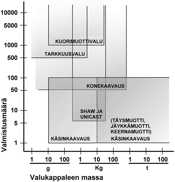 7 Yleensä käytetyt valuteräkset ovat niukkahiilisiä ja niukkaseosteisia. Seosaineina käytetään mangaania (Mn), kromia (Cr), molybdeenia (Mb) ja nikkeliä (Ni).