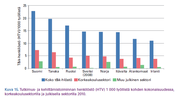 R & D personnel per 1000