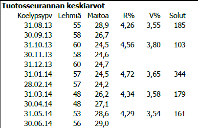 Karjanomistajien uupuminen ja motivoituminen näkyi ja näkyy karjan