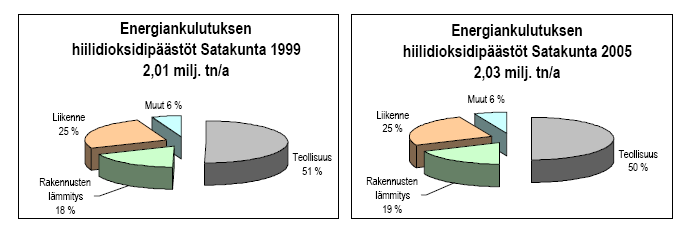 3.2 Ilmastonmuutos ja alueidenkäytön suunnittelu 3.2.1 Ympäristön kehitys Euroopassa Euroopan ympäristöongelmien luonne on muuttunut: paikallisia teollisen yhteiskunnan päästöjä on pystytty