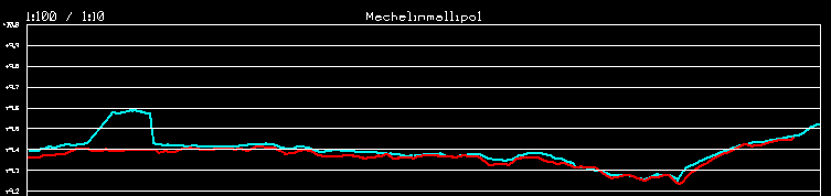 23 Yhdistetystä mallista (kuva 5) nähdään että suurin osa korkeuseroista kohdistuu -4 +4 cm:n alueelle. Maksimikorkeuserot mallien välillä ovat -26 ja +31 cm.