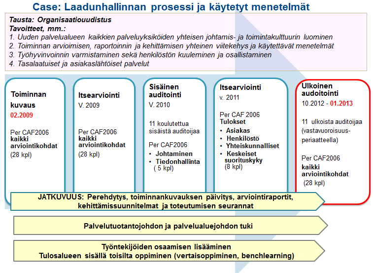 25 10. MITÄ ITSEARVIOINNIN JÄLKEEN?