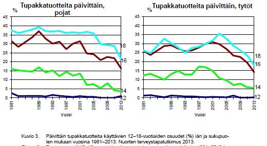 Päivittäinen