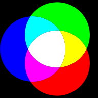 RGB-tekniikalla yhdistämällä eri väriä olevia LEDejä