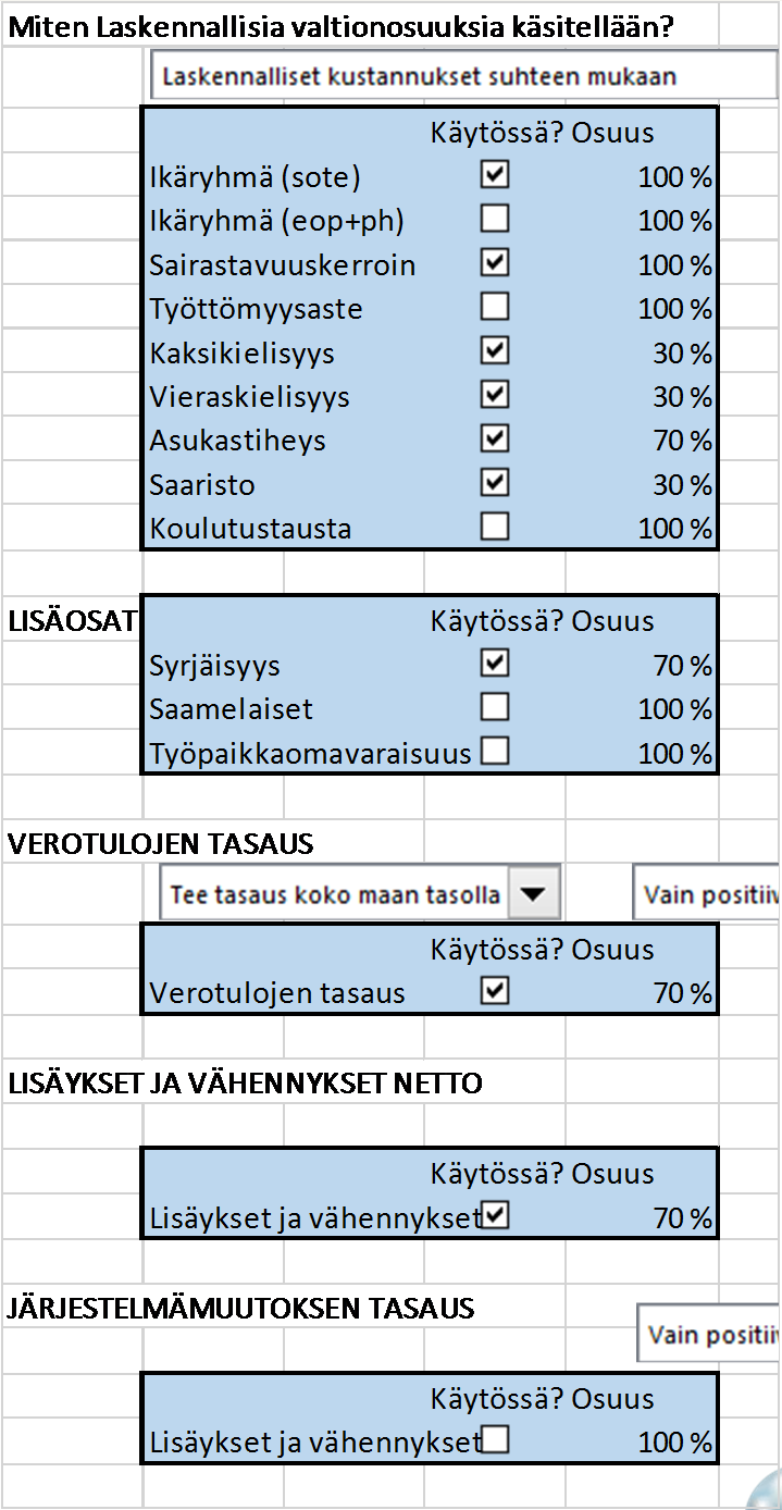 rahoittamaan palveluita. tulotkin siirtyvät, kun menotkin siirtyvät.