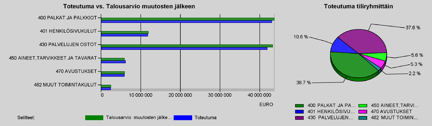 18 Vuosikate osoittaa tulorahoituksen, joka jää käytettäväksi investointeihin, sijoituksiin ja lainan lyhennyksiin. Poistot kuvaavat keskimääräistä vuosittaista korvausinvestointitarvetta.