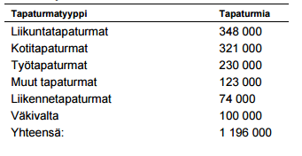iholla havaita pinnallisia naarmuja sekä ruhjeita.