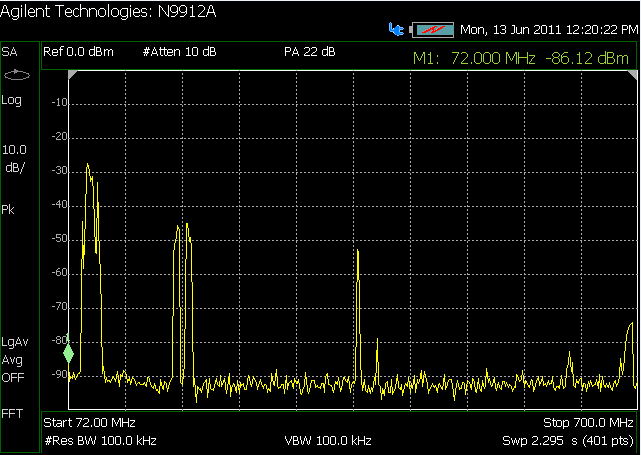 LIITE 3/1. Vispilä-antennin mittauskuvia Vispilä-antenni 8.6.