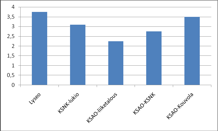 Kuvio 2.