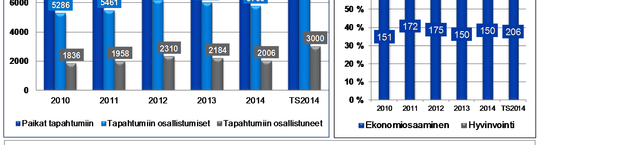 8. LIITTEET Kerhojen toimintakertomukset