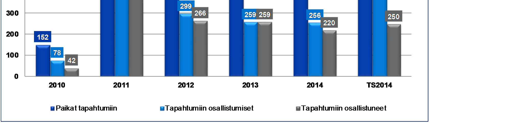 IT-Ekonomit Helsingin