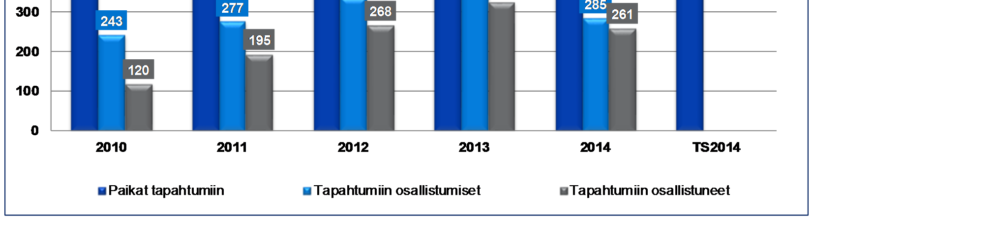 Kansainväliset Ekonomit Helsingin