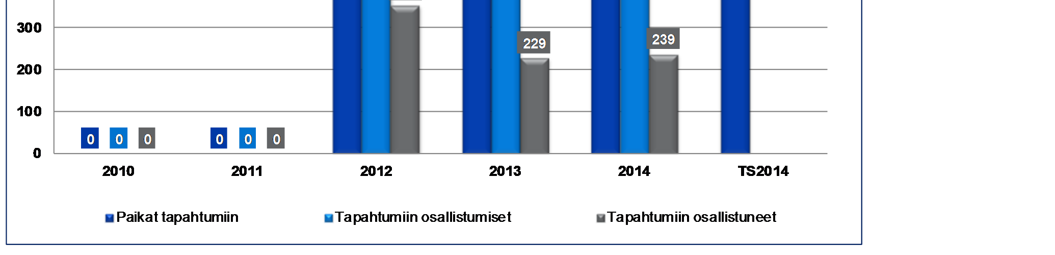 Kulttuuritoimikunta Helsingin