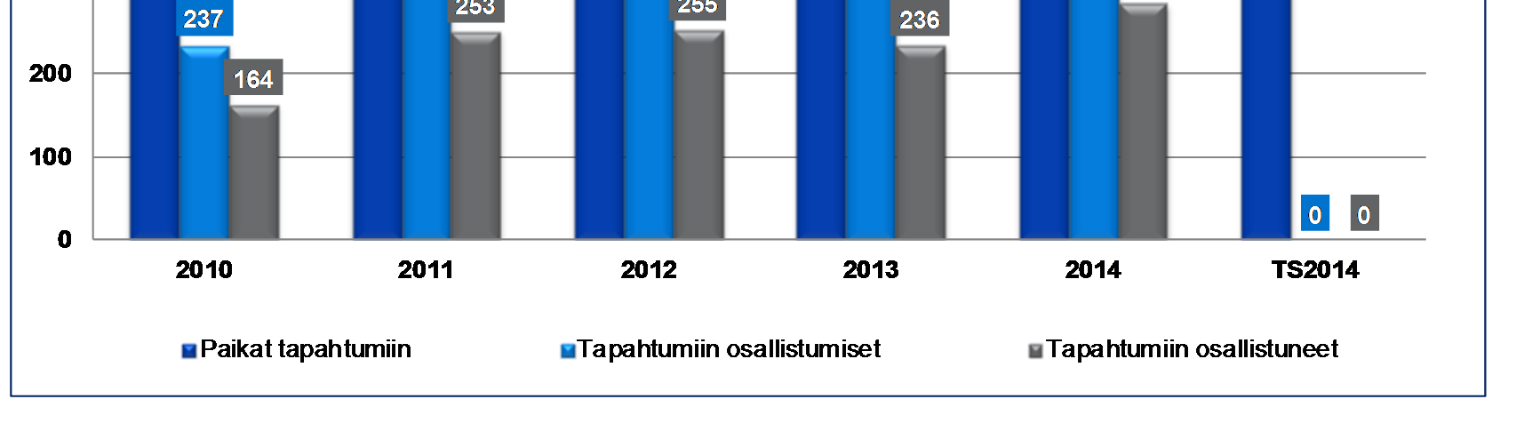 Nuoret Ekonomit Helsingin