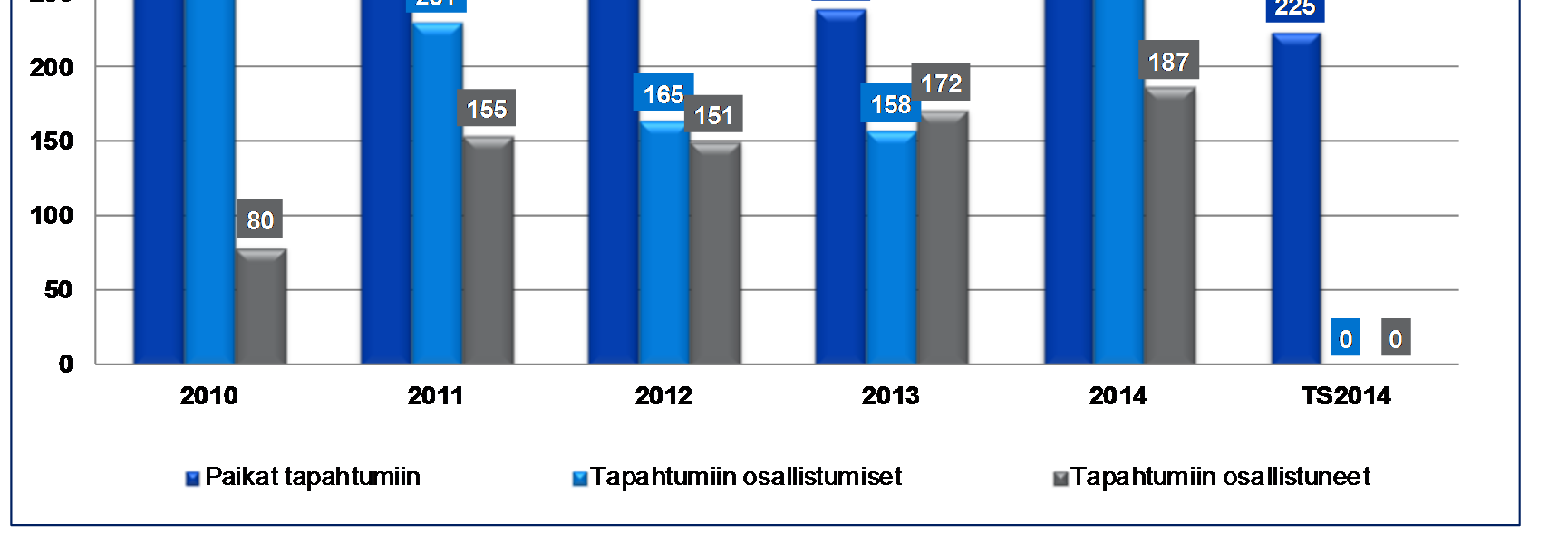 Viestintäekonomit Helsingin