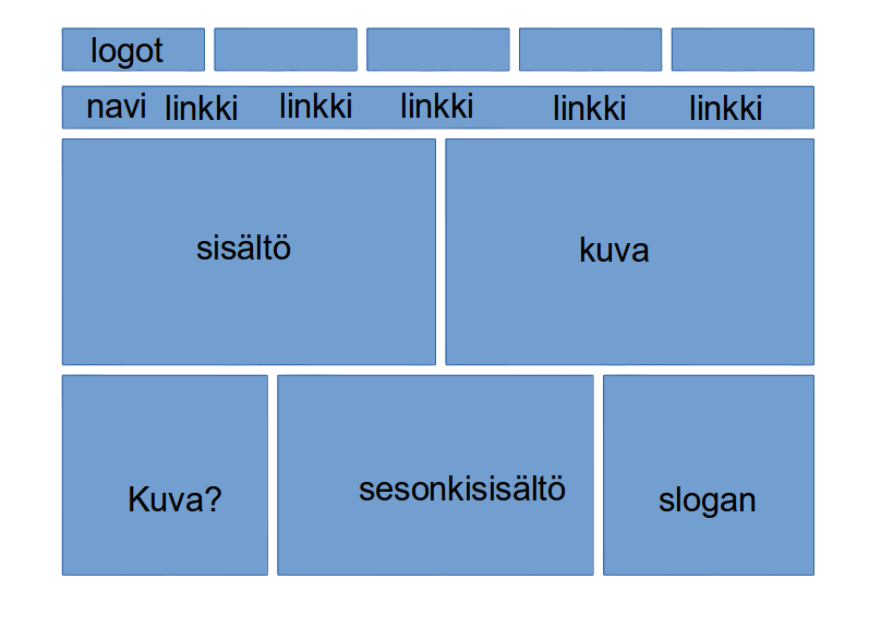 7 2 TOIMEKSIANTO Sivuston mallina toimi graafikon suunnittelema luonnos sivuston ulkoasusta sekä keskeneräinen sivusto.