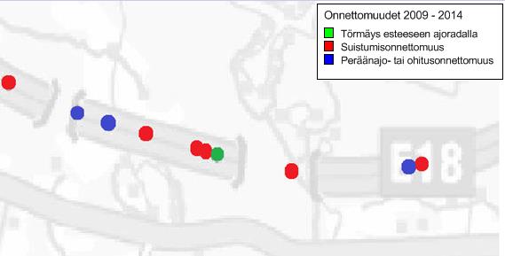 Kuvasta 8 nähdään, että onnettomuudet ovat pääasiassa tapahtuneet tunneleiden välissä sijaitsevalla avo-osuudella.