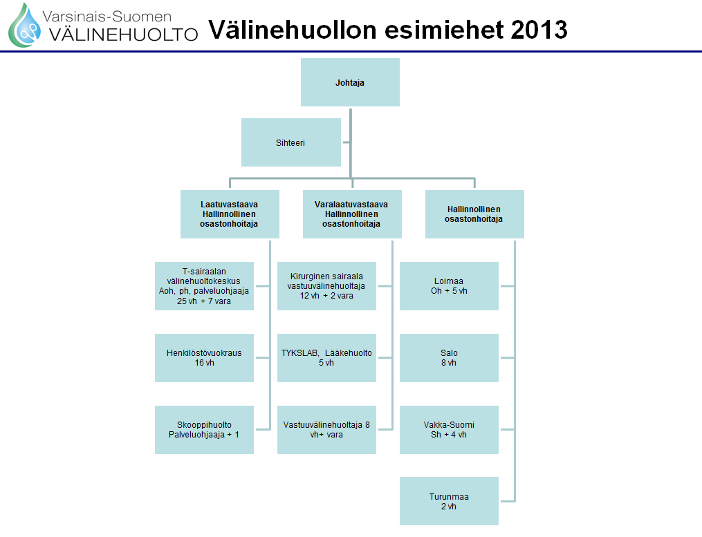 18 4.4 Varsinais-Suomen välinehuolto Varsinais-Suomen välinehuolto on yksi Tyks-Sapa-liikelaitoksen (Sairaanhoidolliset palvelut liikelaitos, aloittanut toimintansa 1.1.2009) kuudesta palvelualueesta, ja sen tehtävä on tuottaa välinehuoltopalvelua sairaanhoitopiirin eri välinehuoltopalvelua tarvitseville yksiköille.