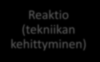12 29-31.) Musiikin oppimisessa toimii esimerkkinä soittotunti, jossa opettaja on valmistanut tekniikkaharjoituksen, jota oppilas mekaanisesti toistaa, kunnes oppii tehtävän.