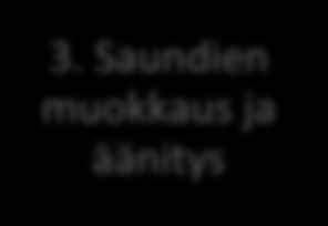 29 rummut ovat työstetty rumpuloopeilla. Piano, basso sekä jouset ovat tässäkin midipohjaisia, joita olen muokannut Reason 5 -ohjelmalla. Kitara on nauhoitettu Cubase 5 -ohjelman kautta.