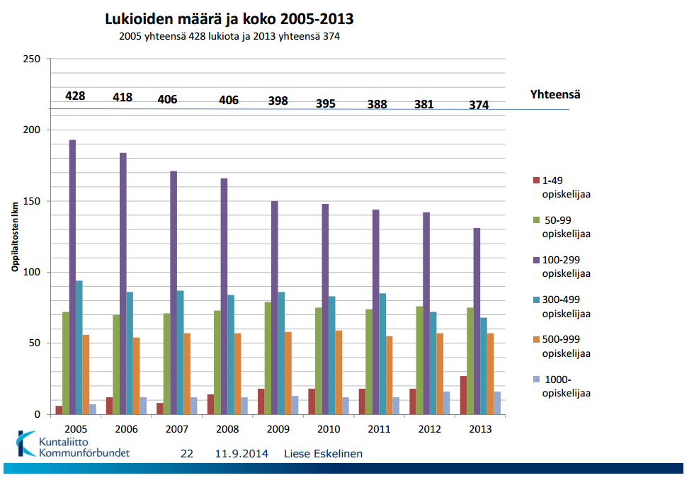 MITÄ TIEDÄMME HUOMISEN LUKIOVERKOSTA?