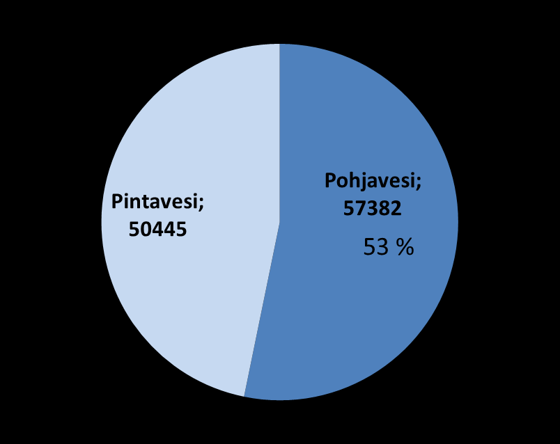 MAAKUNTAKAAVA 2040 Pohjavesialueet Maakuntakaavassa I ja II-luokan