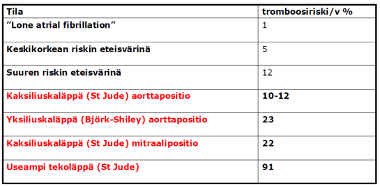 Hepariini (UHF) 5000 IU-UFH /day CNB or cath. 4 h, APTT and platelets 1 h b CNB or cath.