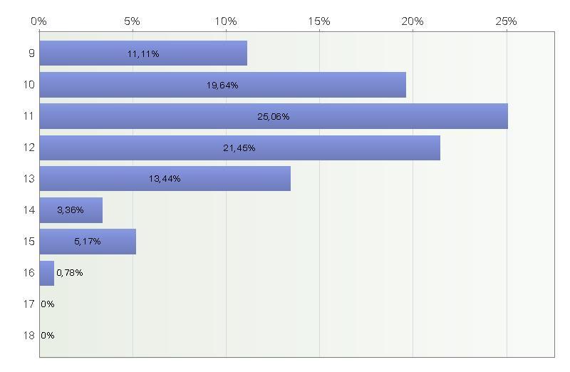 Leirejä ja kursseja koskevat nuorten asiakaspalautteet kerättiin erillisillä lomakkeilla, kun taas huoltajien asiakaspalautteen keräämisessä käytettiin samaa lomaketta riippumatta siitä, koskiko