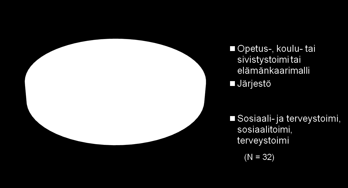 Perhekeskusten hallinnointi kunnissa 11.12.