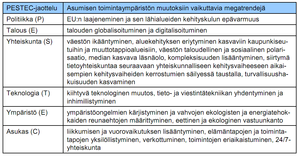 Asumisen tulevaisuus Asumiseen liitetään ihminen, koti ja asuinympäristö. Asuminen ja sen muutos liittyvät lähes kaikkiin yhteiskunnallisiin ja taloudellisteknisiin prosesseihin.