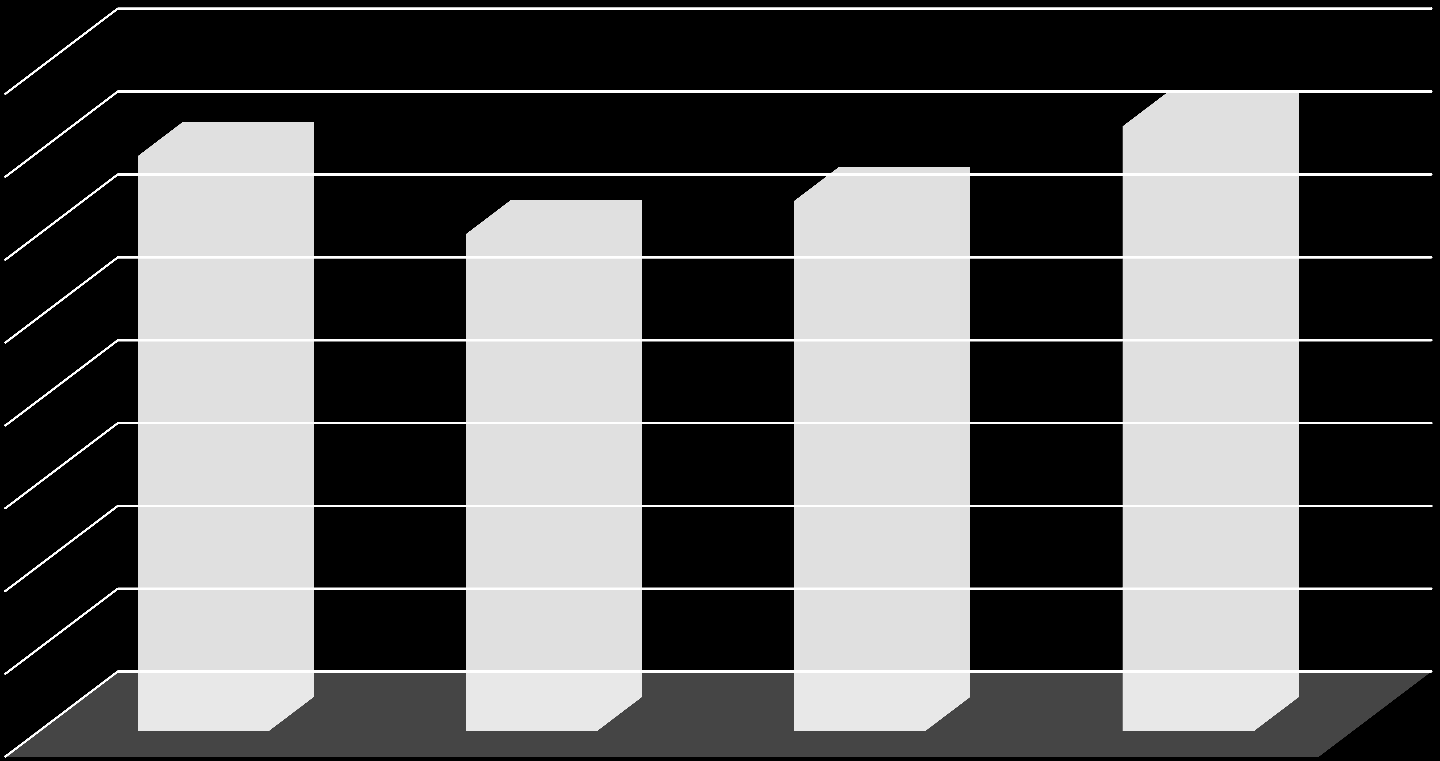 ITÄVYYS (%) Grankölen, Storsund, Husbonnliden, Forskträskhed 2014 - Sveaskog SVEASKOG 2014 80 70 60 50 40 30 20 10