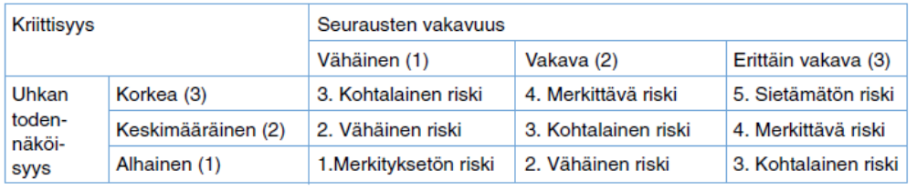 28 yskeskus, Simon terveyskeskus, Ylitornion terveyskeskus ja alueen ensihoitoyksikkö.