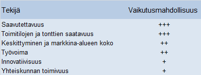 8 kaavoitusjärjestelmää ja riittävää tonttitarjontaa. (Uudenmaan ja Itä-Uudenmaan rakennemallien arviointi 2010: 55.) Taulukko 1.