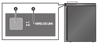 AC-verkkojohdon kytkentä Jännitteenvalitsin on Aasian ja Afrikan malleissa. Tämän laitteen takalevy A AC-verkkojohto (mukana) Käytä vain mukana toimitettua verkkojohtoa.