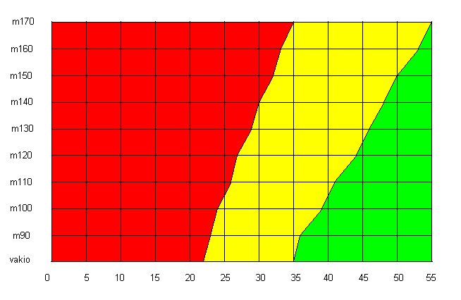 2 Virityksien vertailuja Taulukossa on vertailuaikoina ajat 0,4s ja 0,8s (sekuntia).