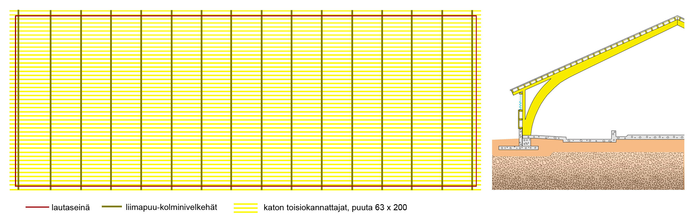 Naulalevyristikkokatto edustaa rakennustapaa, joka Suomessa on väistynyt järeämpien liimapuupalkkiratkaisujen tieltä. Tämä malli on yleisesti käytetty mm.